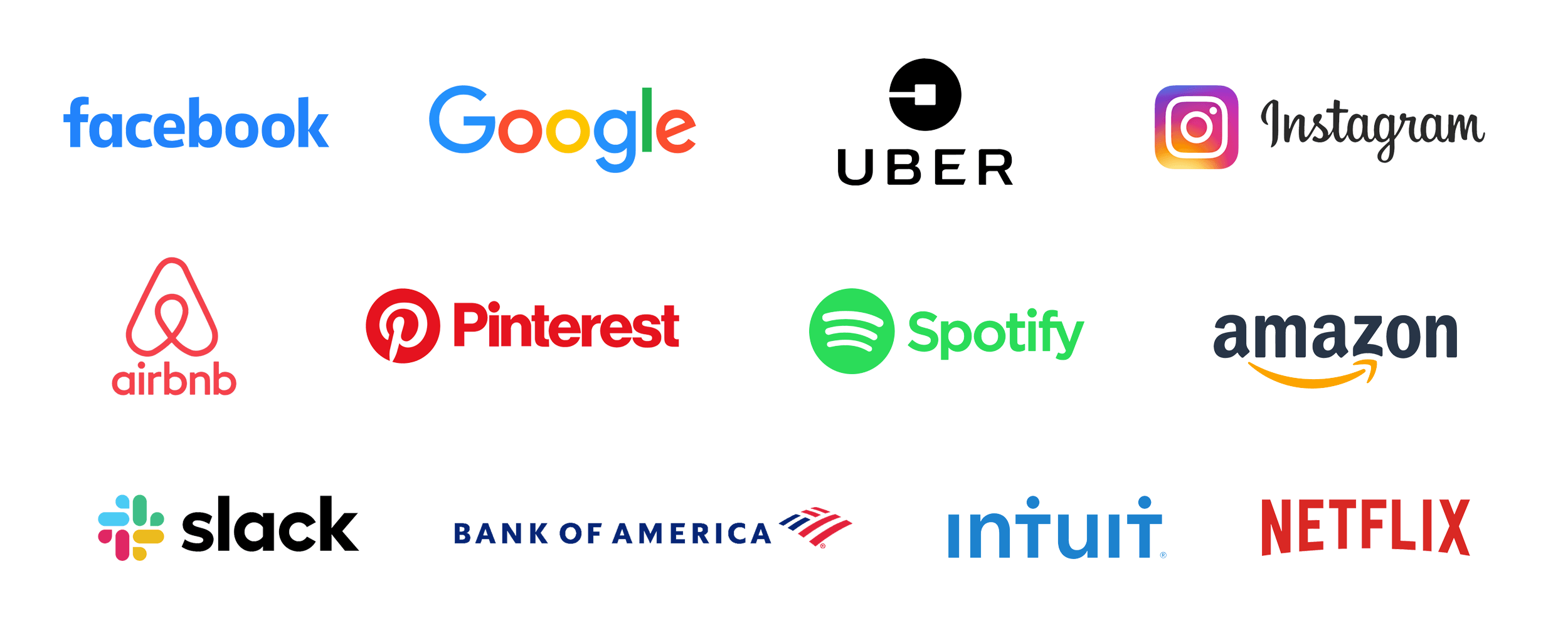 Brands using Java