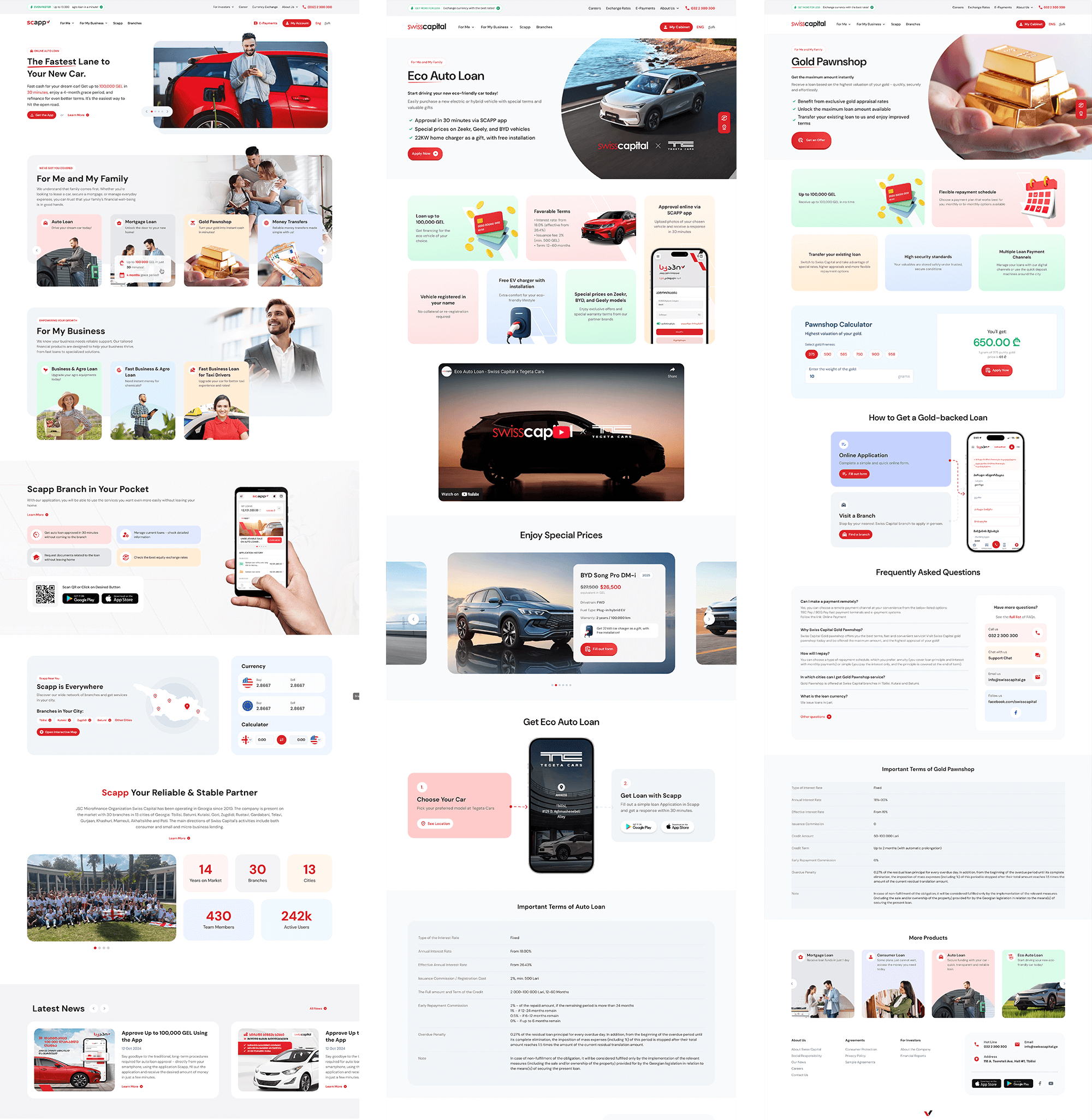 swisscapital website pages