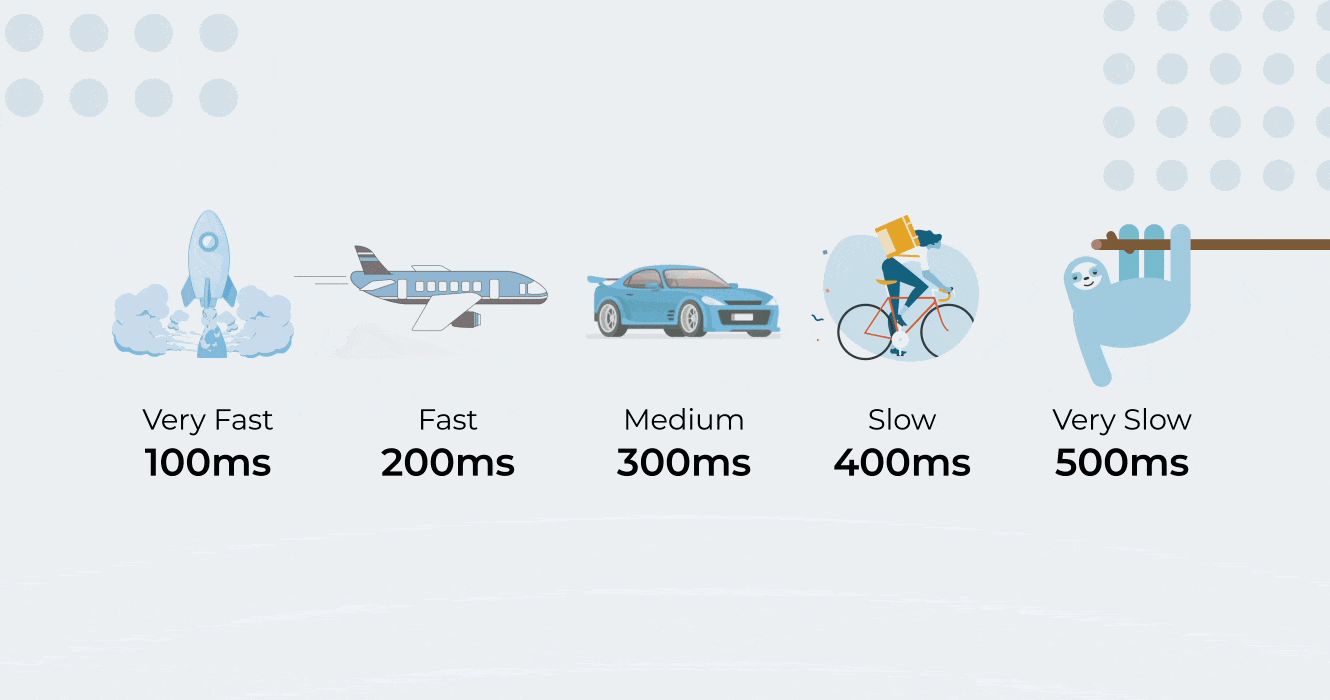 Animation speeds