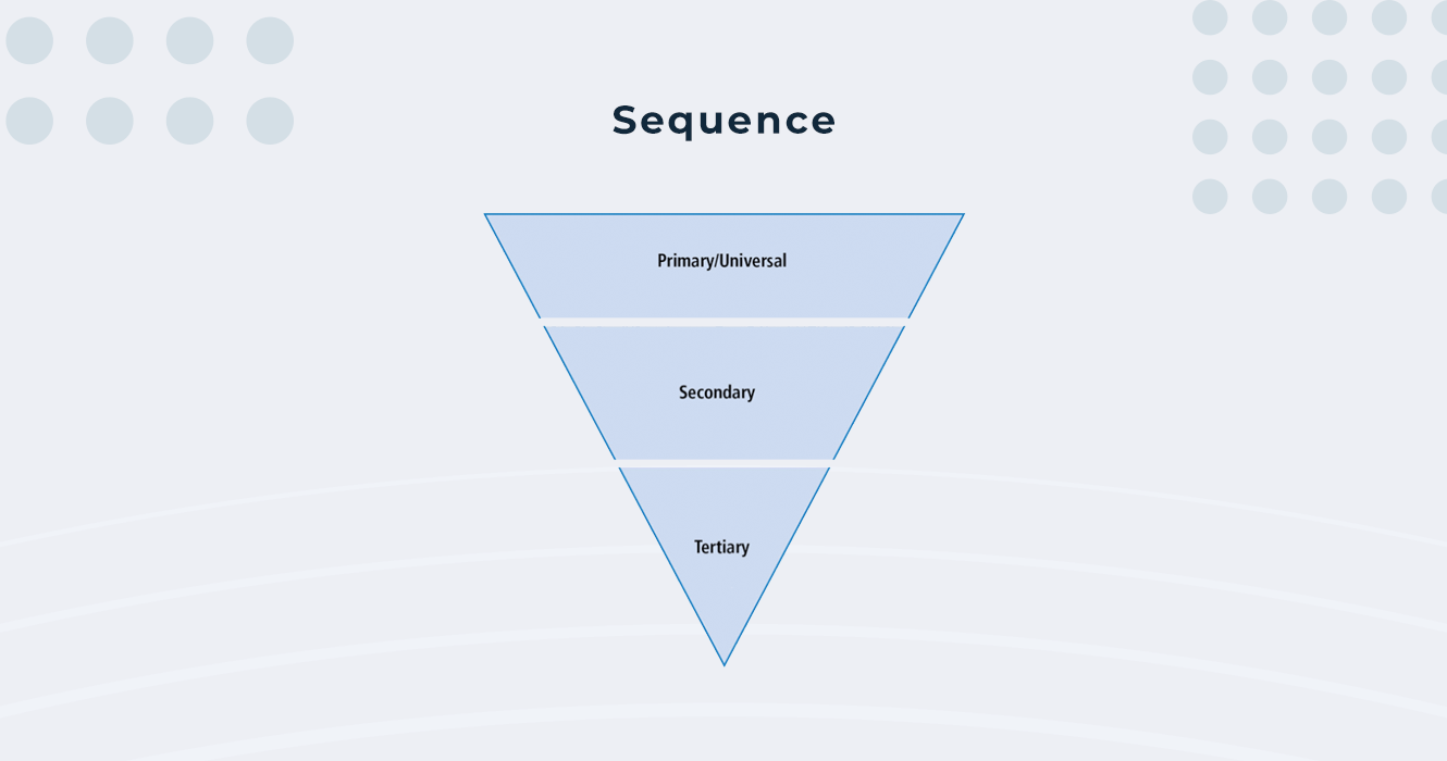 Sequence